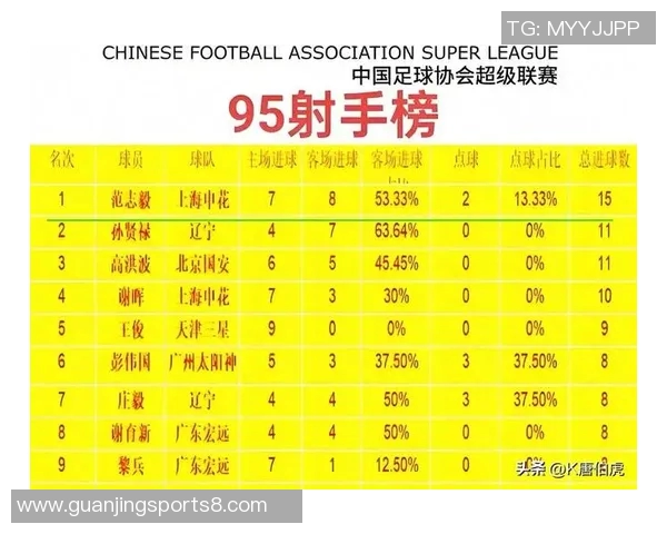 中国男足球员最新名单分析及其在国际赛场上的表现展望