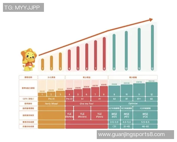 足球队员英语学习指南提升沟通能力与比赛表现的必备技巧
